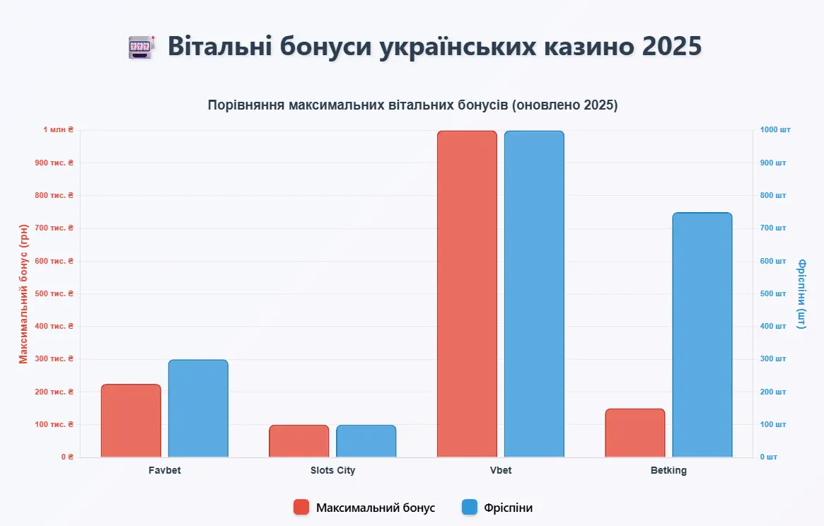 Скріншот порівняння 1