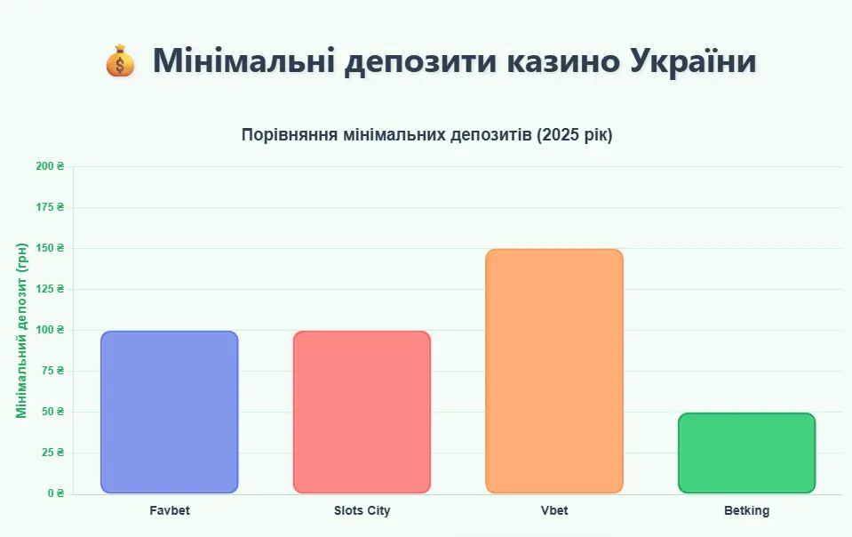 Скріншот порівняння 2