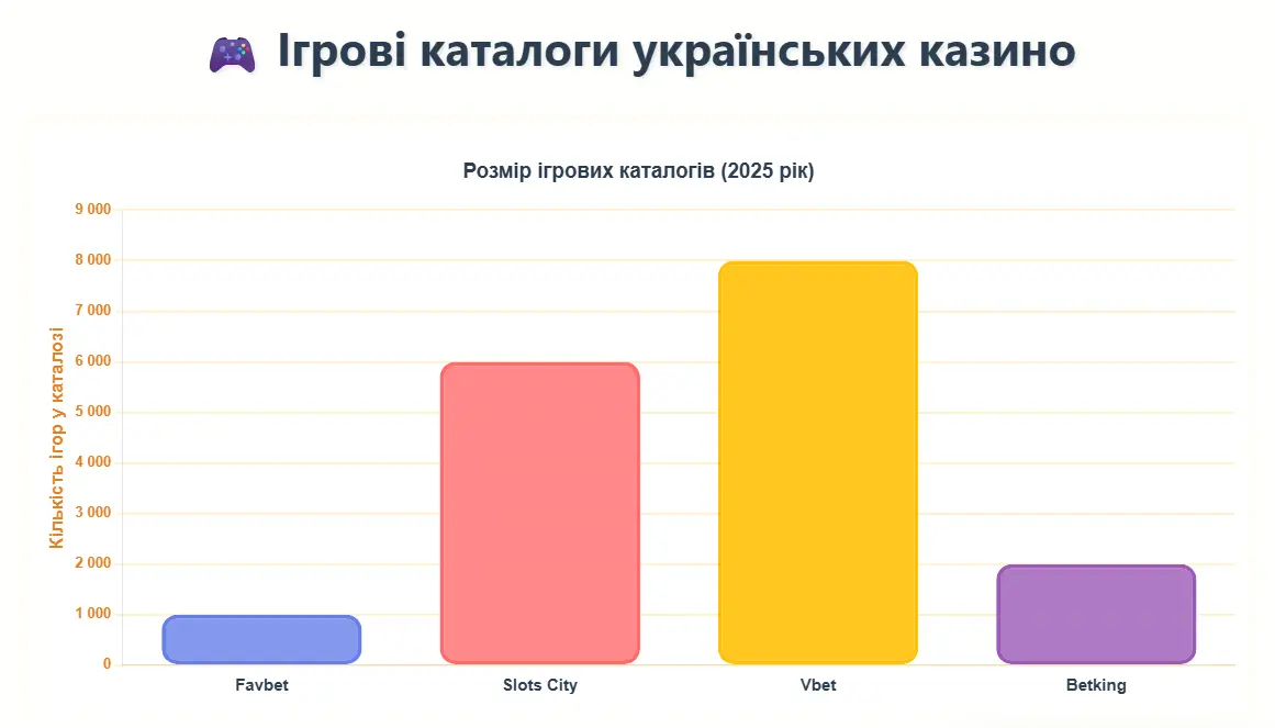 Скріншот порівняння 3