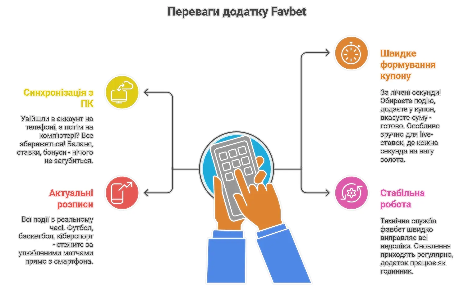 Мобільний додаток