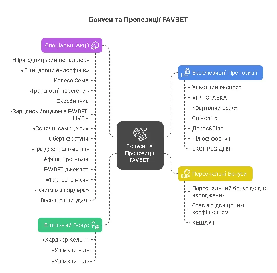 Favbet Україна
