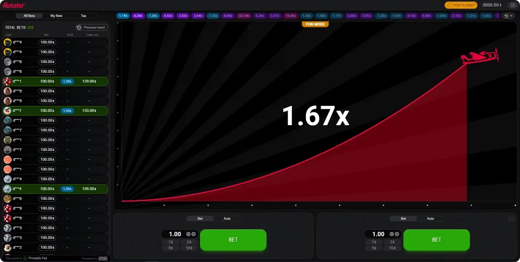 Aviator slot: геймплей, бонуси, виплати та особливості гри