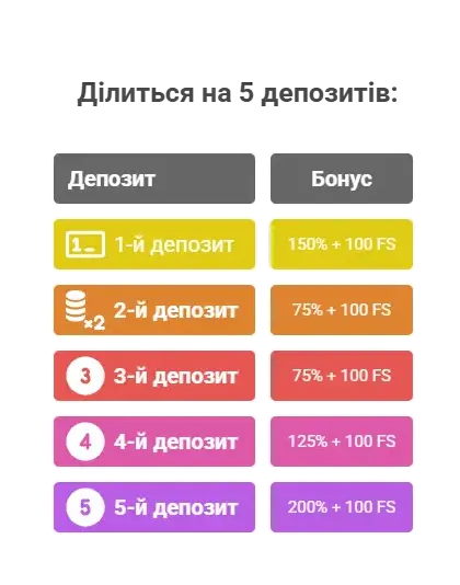 Вітальний бонус First ua