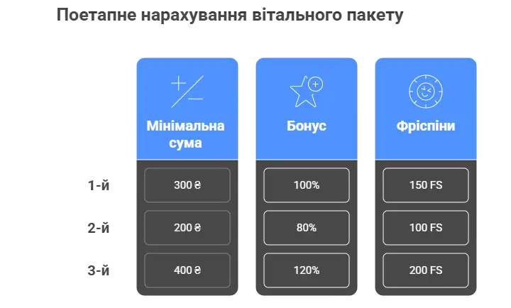 Вітальний бонус Supergra