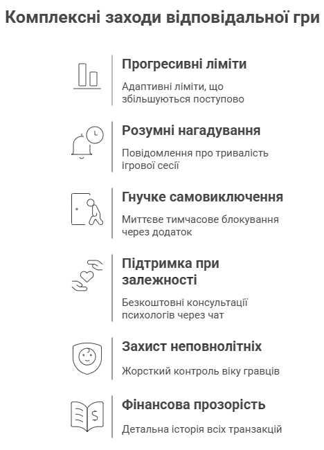 Політика відповідальної гри