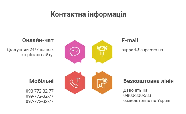 Служба підтримки Super Gra