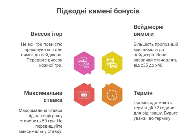 Умови отримання бонусів в Slotoking
