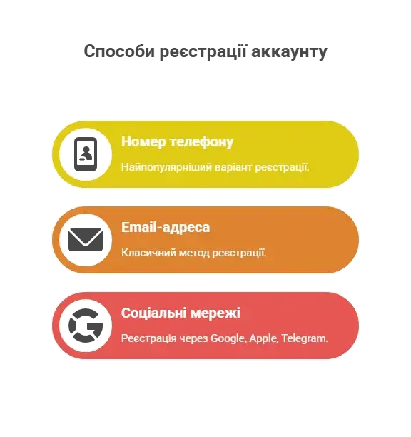 Як зареєструвати аккаунт slotoking ua
