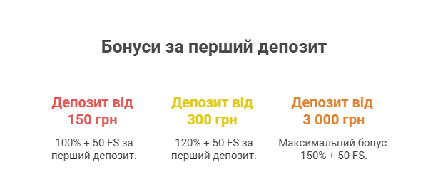 Вітальний бонус WinCasino