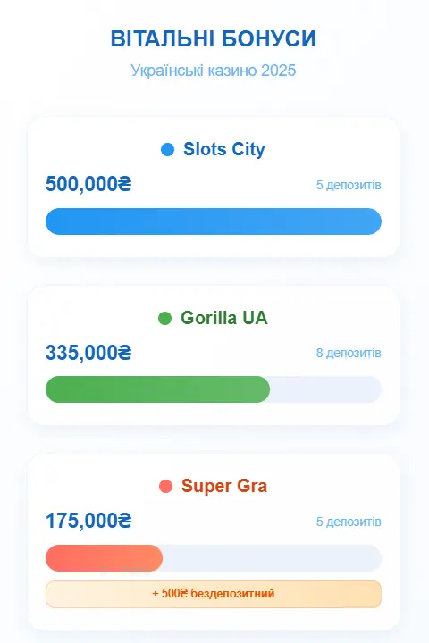 Вітальні бонуси українських онлайн-казино