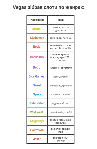 Ігротека Вегас казіно