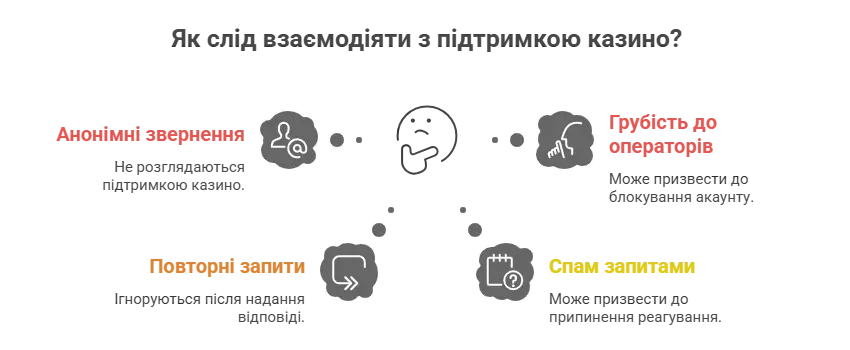 Beton Casino Україна