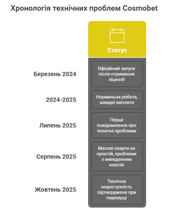 Важлива інформація Cosmobet