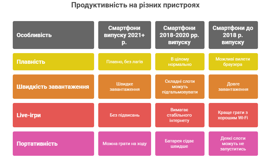 Мобільний застосунок Бетон казино