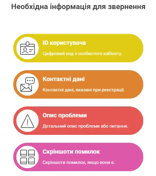 Служба підтримки Beton